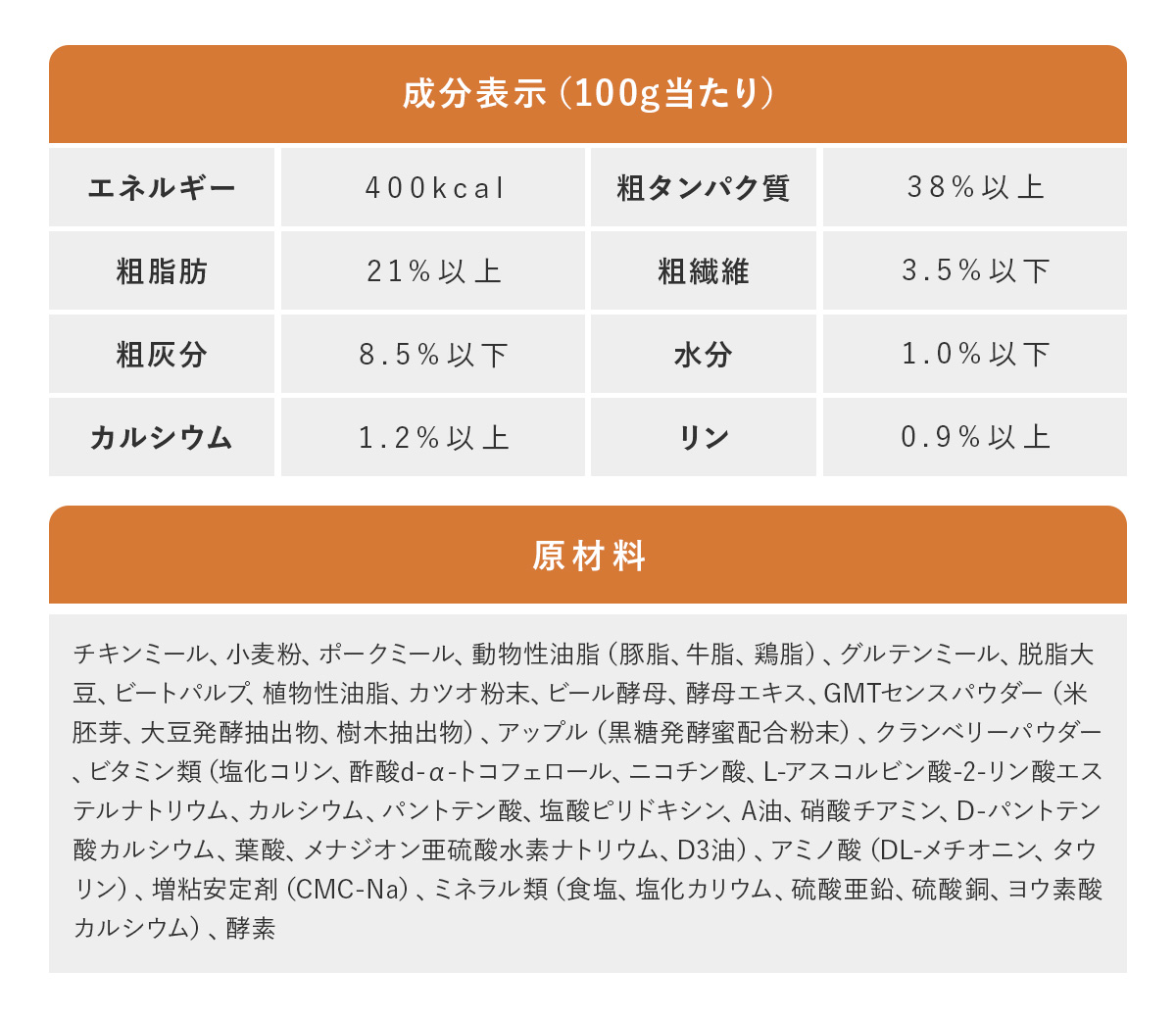 成分表・原材料