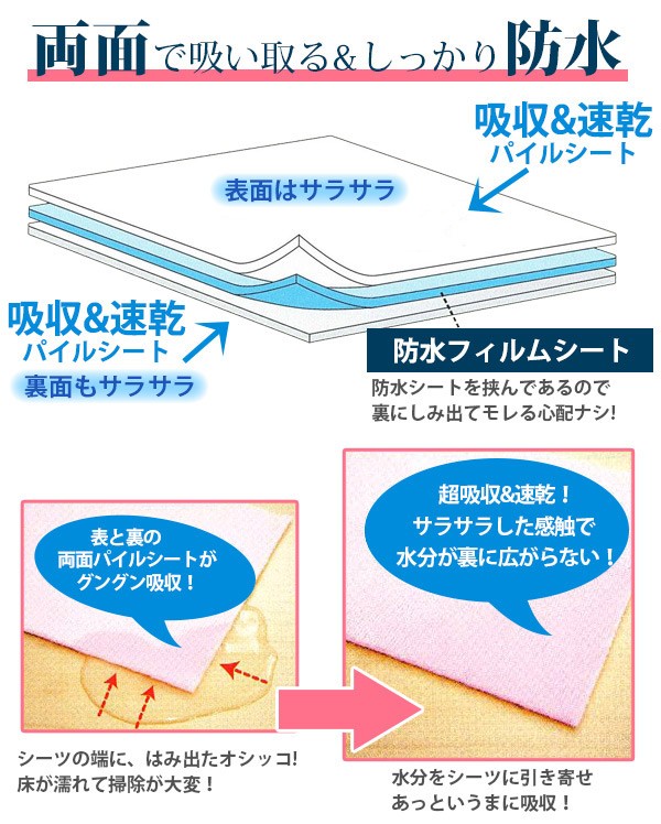 洗えるペットシーツ　制菌ECOシーツプレミアム2