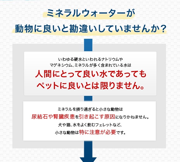 ミネラルウォーターが動物に良いと勘違いしていませんか？