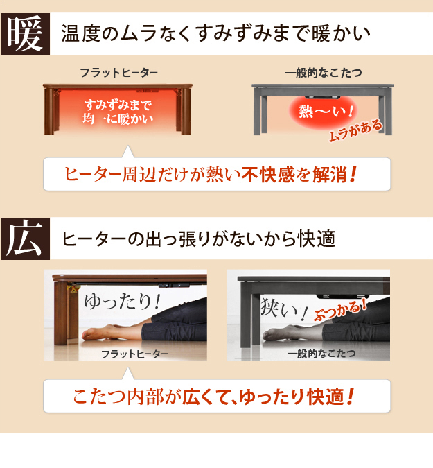 こたつ テーブル 折脚フラットヒーターこたつ エッグ&ビーンズ