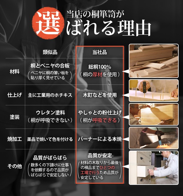 ⭐︎28日12時まで掲載⭐︎着物箪笥 桐タンス 桐たんす 着物 収納 焼桐着物箪笥 10段 桔梗 ききょう