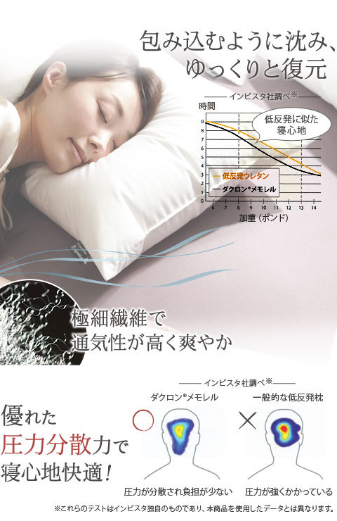 枕 低反発 洗える リッチホワイト寝具シリーズ 新触感サポート枕