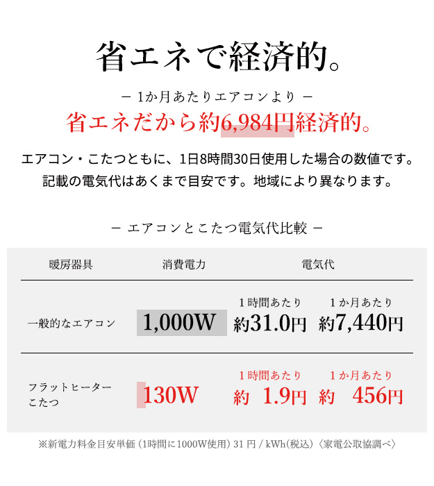 こたつ テーブル 長方形 フラットヒーター ソファこたつ ブエノ