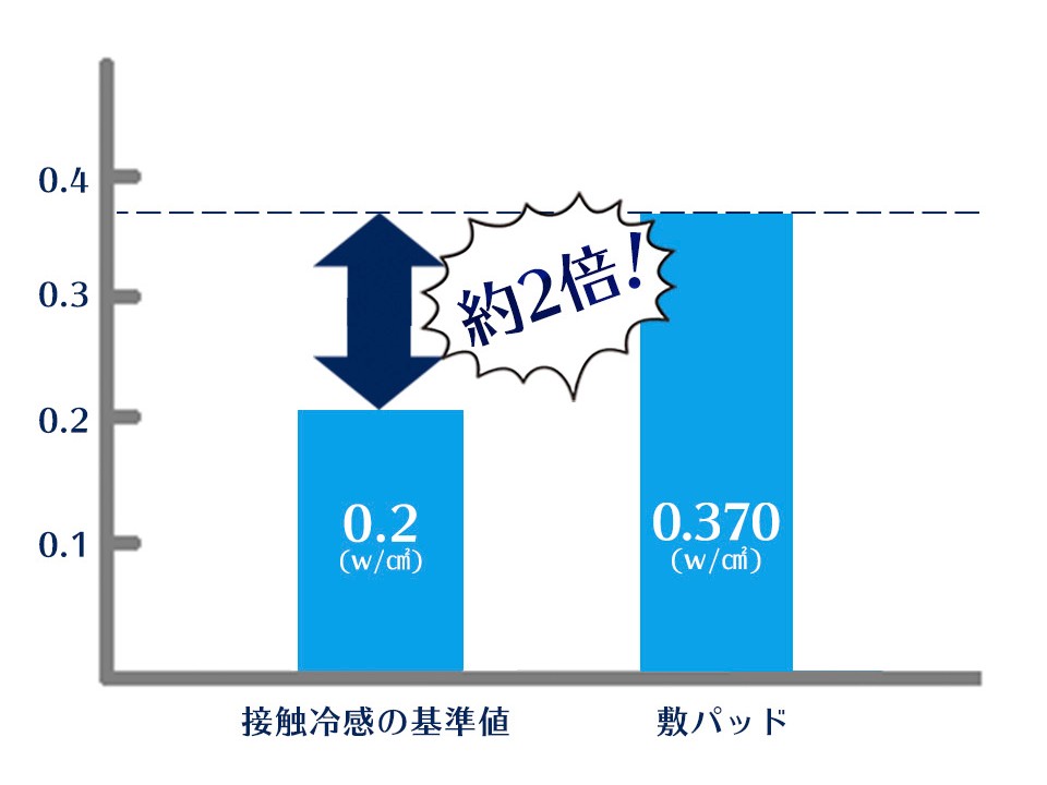 シンカーパイル敷パッド