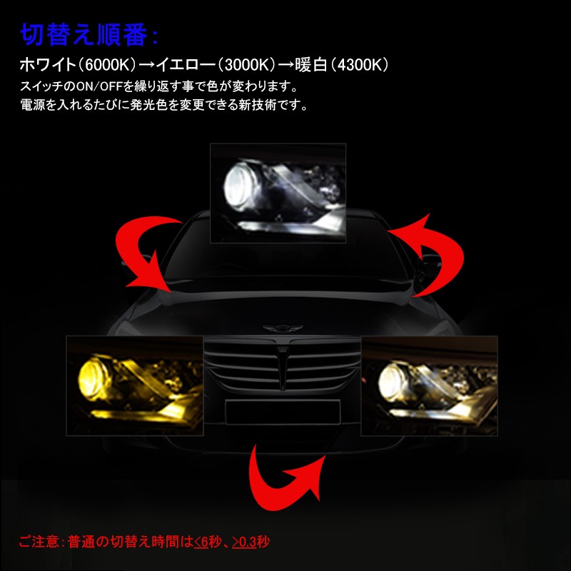 送料無料激安祭 バイク用 LEDヘッドライト H4 HS1 80'sイエロー 3000k 1600lm DC12V 20W 旧車専用 交流車両非対応  1個入り
