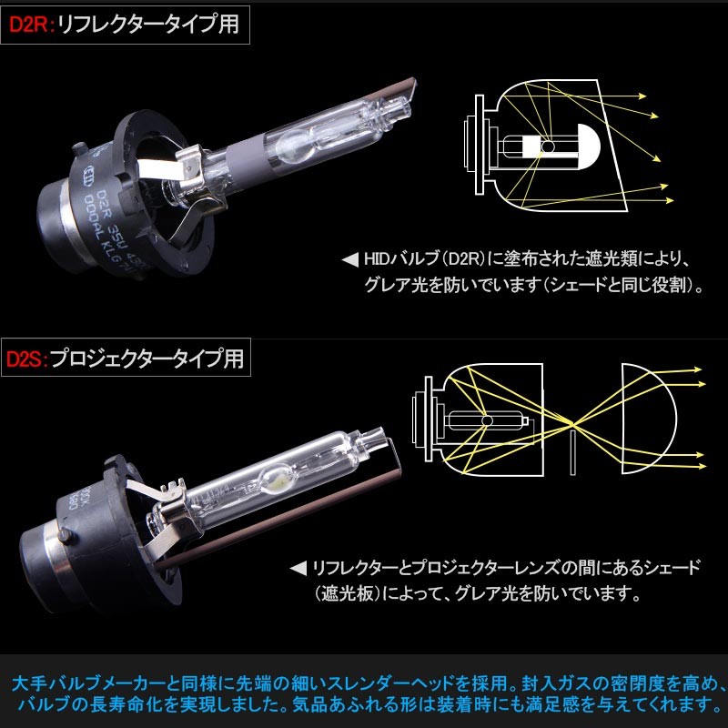 超人気 純正交換用HIDバルブ D2R 35W 4300K/6000K/8000K リフレクター