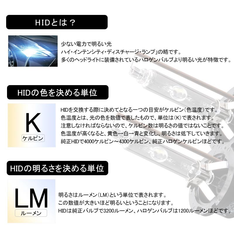 ほぼ新品　LEDバルブ HID屋D2S LHFD2S06 楽天市場】HID屋 純正サイズ ポン付け LED ヘッドライト