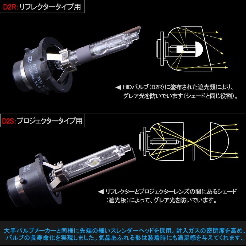 超人気☆純正交換用HIDバルブ☆D2S 35W 4300K/8000K プロジェクタータイプ 石英ガラス 高品質 取付簡単 専用設計 ヘッドライト  新型車対応 :FLD0413A:FIELD-AG - 通販 - Yahoo!ショッピング