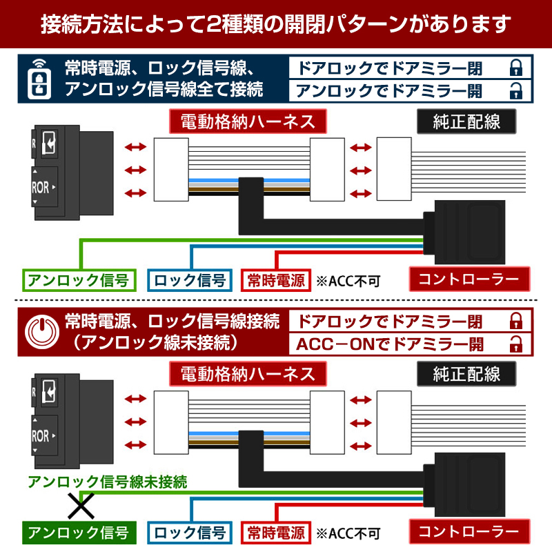 ダイハツ アトレー S700V/S700W/S710V/S710W ハイゼットトラックS500P/S510P ドアミラー 自動開閉 自動格納 ユニット  キーレス連動 自動連動開閉 : fld1809 : FIELD-AG - 通販 - Yahoo!ショッピング