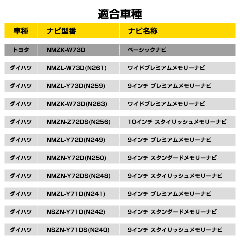 トヨタ ダイハツ 純正 ディーラーオプションナビ対応 tvキャンセラー