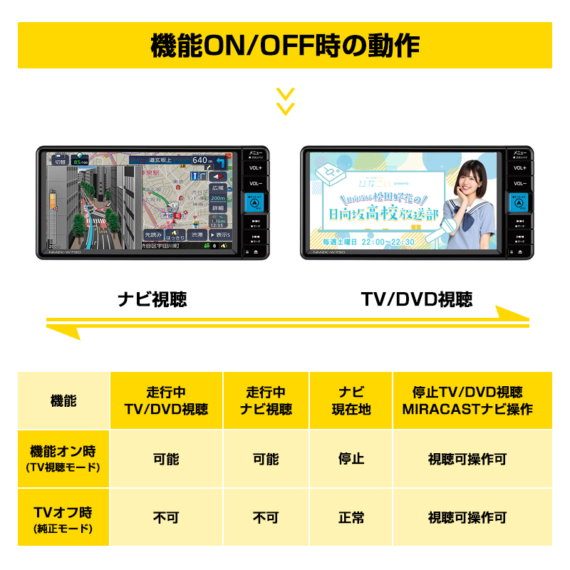 トヨタ ダイハツ 純正 ディーラーオプションナビ対応 tvキャンセラー