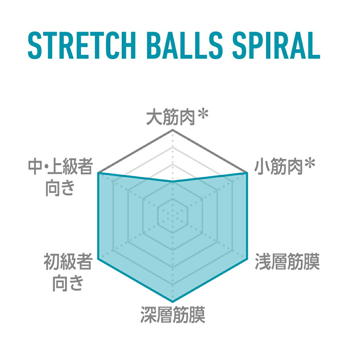 インフィ ストレッチボールズスパイラル ハードタイプ・ソフトタイプ IMPHY ストレッチボール 健康 グッズ コリ 筋膜リリース :imphy-stretchball:ファイティングロード  通販 