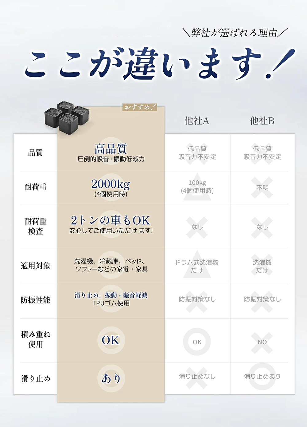洗濯機 かさ上げ台 4個セット 振動吸収 防振ゴム 防音 嵩上げ 高さ調整 掃除しやすい 防水パン 縦型 ドラム式 滑り止め 据付脚 底上げ 騒音対策 耐荷重 冷蔵庫 関連画像4