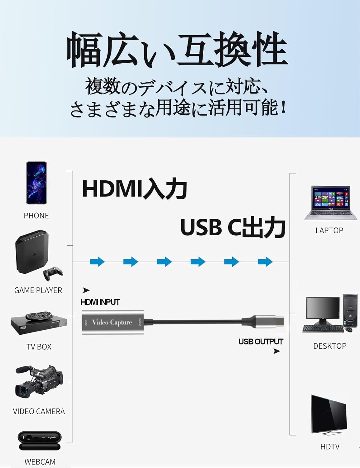 USB-C HDMIキャプチャーボード UVC対応 小型軽量 電源不要 4Kパススルー HD1080P 録画対応 HDMI変換アダプタ  ゲーム実況 ライブ配信 |  | 05