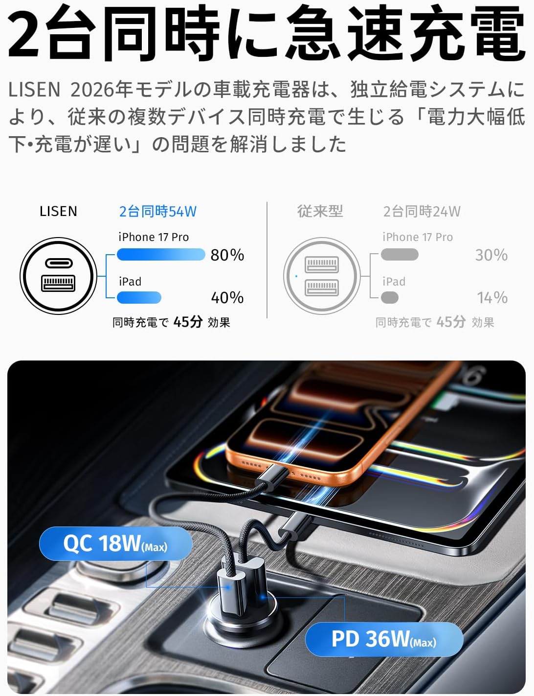 ガーソケット USB PD 36W 急速充電 超小型 カーチャージャー 車 充電器 iPhone17 Android 2ポート Type-C & Type-A 12V-24V トラック 1年保証 |  | 01