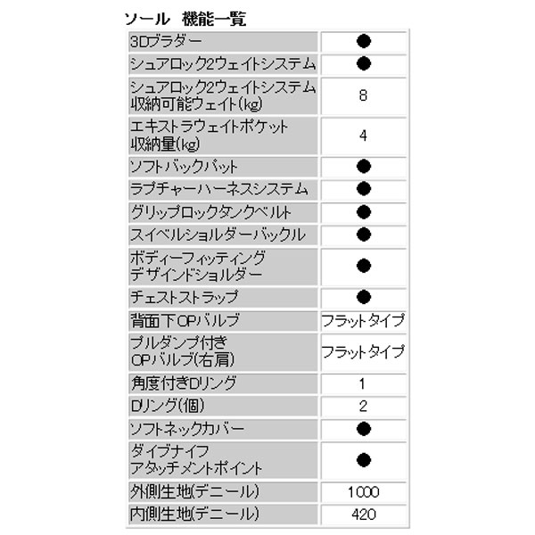 クーポン AQUALUNG アクアラング 女性向けBCD ソール Soul BCD ダイビング 重器材 レディース仕様 : aqualung-soul  : ダイビング専門店ファインド - 通販 - Yahoo!ショッピング