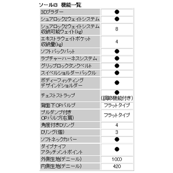 クーポン AQUALUNG アクアラング 女性向け BCD ソールi3 Soul i3 