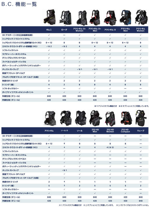 ダイビング専門店ファインド - BCジャケット｜Yahoo!ショッピング