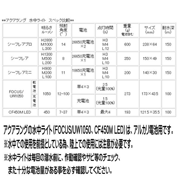 AQUQLUNG 水中ライト FOCUS/UW1050 フォーカス/UW1050 ダイビング アクアラング 3段階の光量調整＆ストロボ機能  電池残量カラー表示 無段階照射 :aqualung-663065:ダイビング専門店ファインド - 通販 - Yahoo!ショッピング