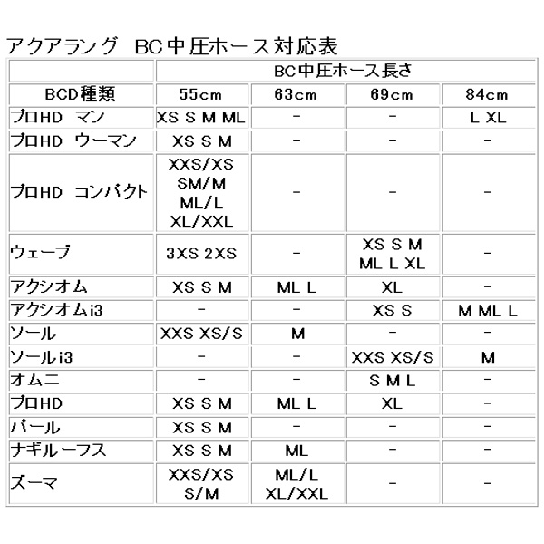 AQUALUNG 中圧ホース BC/ドライスーツ用中圧ホース 高い強度と