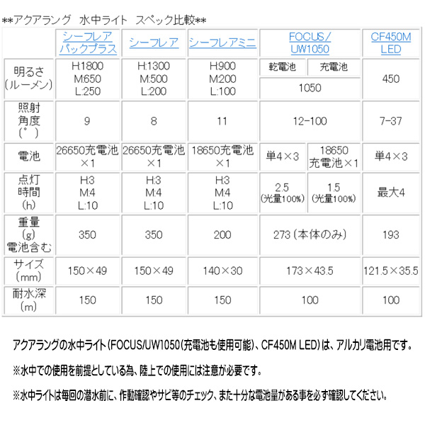 AQUALUNG 水中ライト シーフレアミニ LEDライト 900ルーメン
