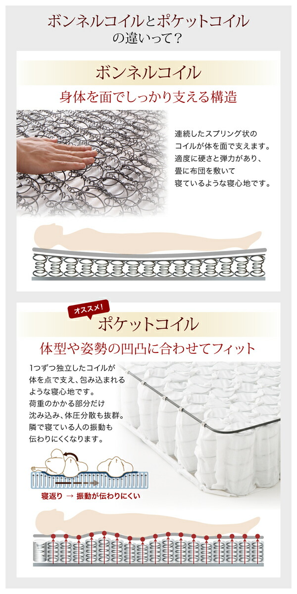 【〜6/6まで出品】 高級アルダー材ワイドサイズデザイン収納ベッド ボンネルコイルマットレス付き スリムタイプ ダブル 【M1717767374】(62790円)