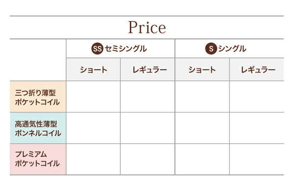 敷き布団 マットレス 小さなベッドフレームにもピッタリ収まる。コンパクトマットレス 三つ折り薄型ポケットコイル シングル レギュラー丈 厚さ7cm