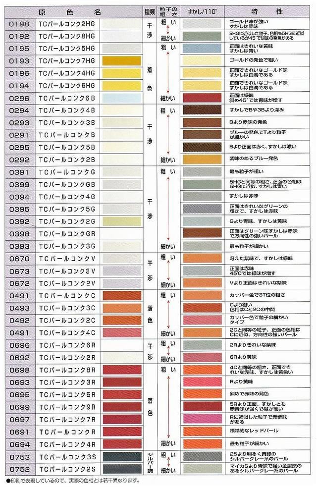 TCパールコンク２Ｒ（レッド系）190ml イサム塗料/車両用塗料 