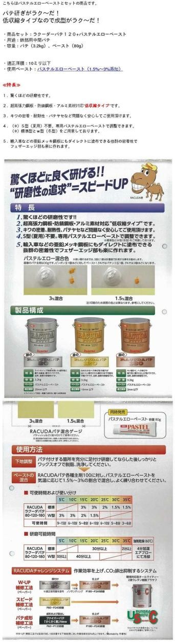 ラクーダパテ120 (3kg)+ペーストセット / 中間パテ/イサム塗料