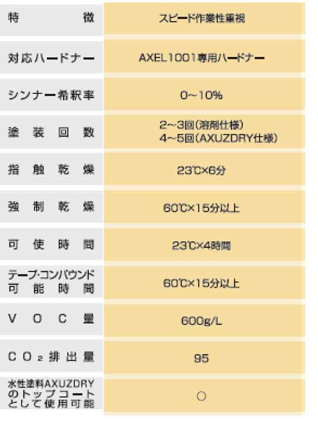 アクセル1001クリヤー No.0(速乾） 16L イサム塗料 / 2液ウレタン