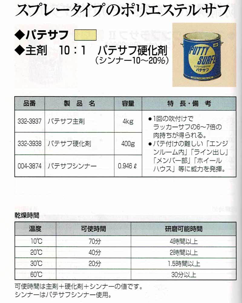 パテサフ セット (主剤+硬化剤+希釈剤） / イサム塗料 スプレーパテ