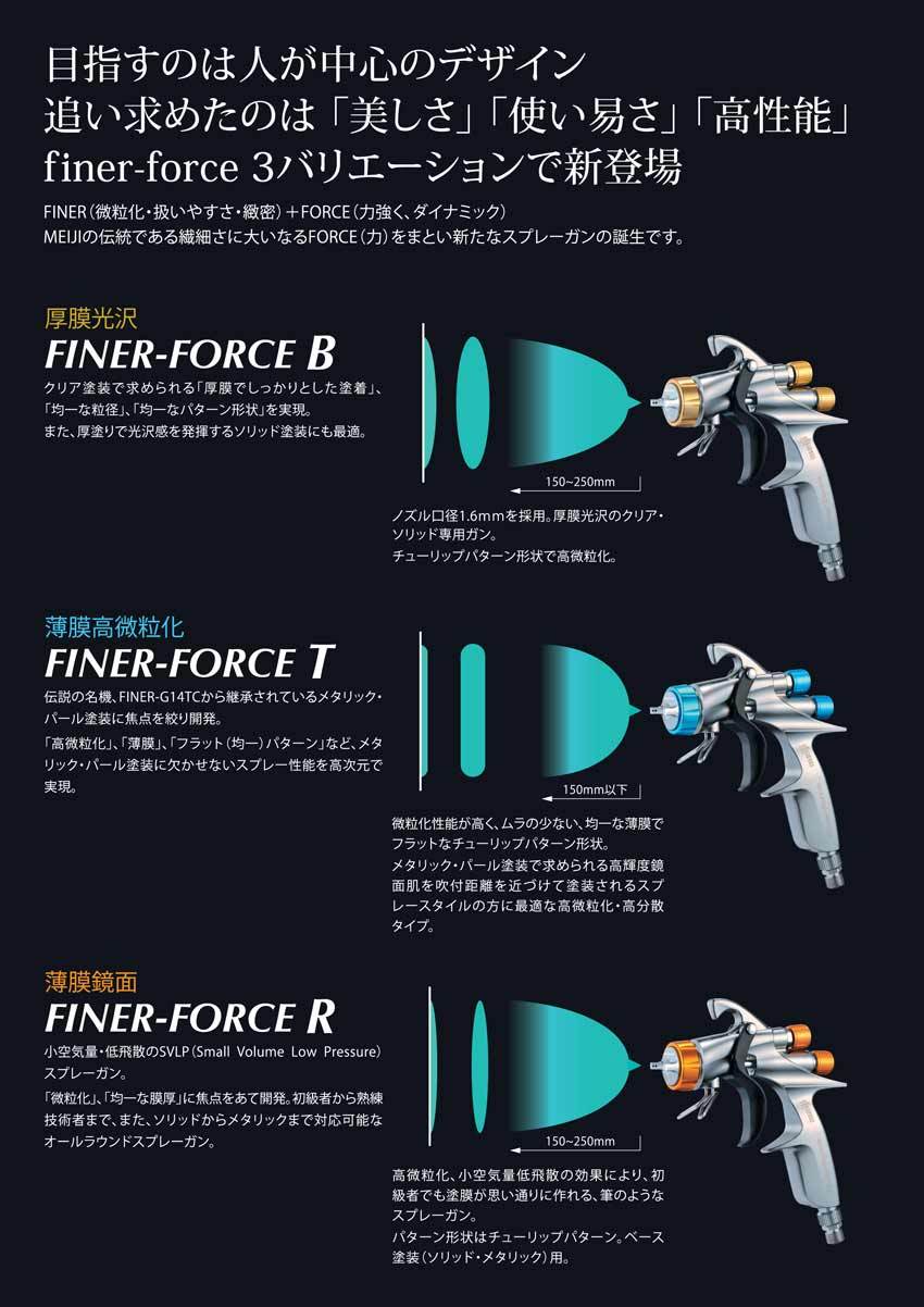塗料スプレーガンFINER-FORCE TypeB】