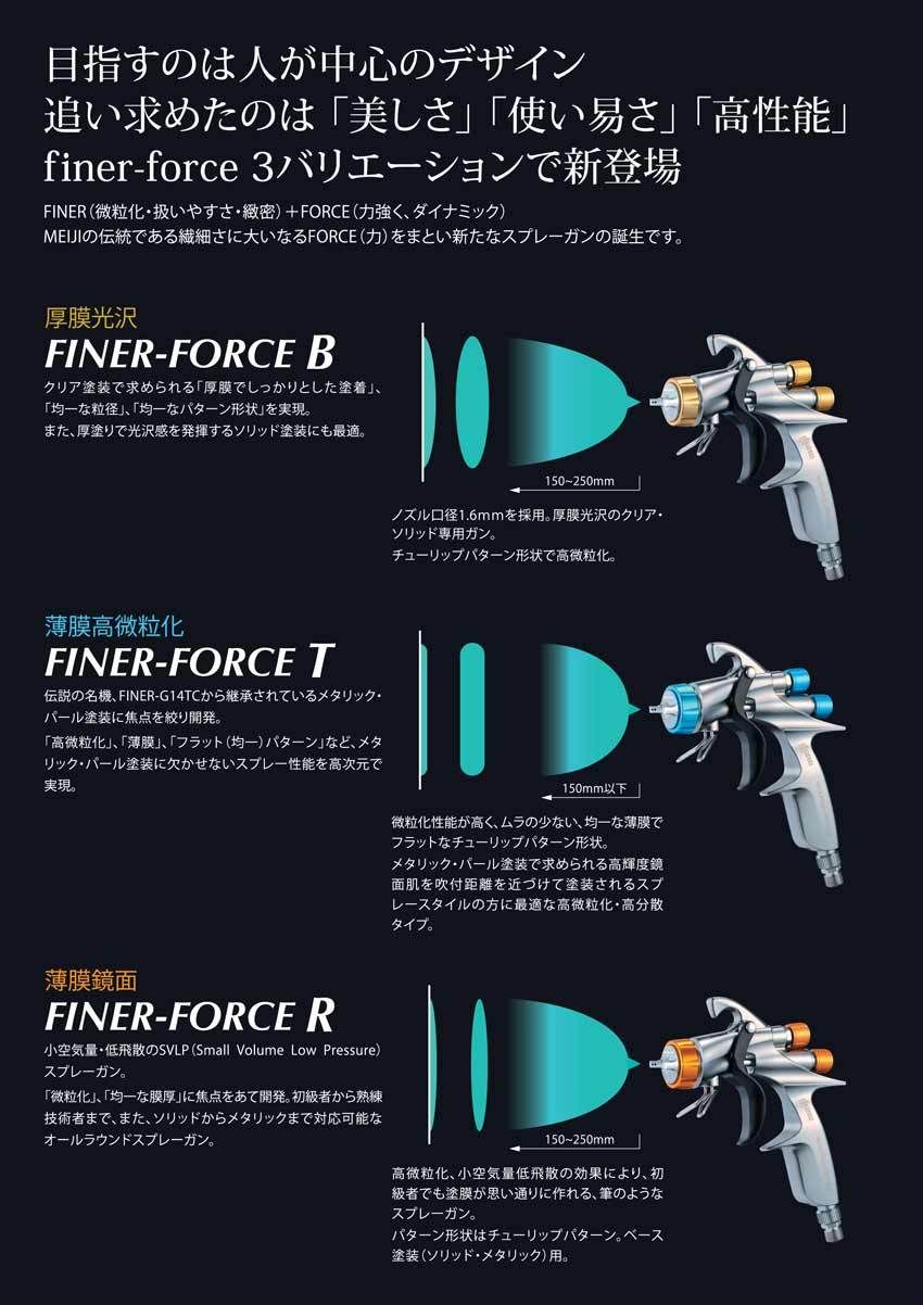 FINER-FORCE B スプレーガン (1.6口径)+4GF-Uステンレスカップセット