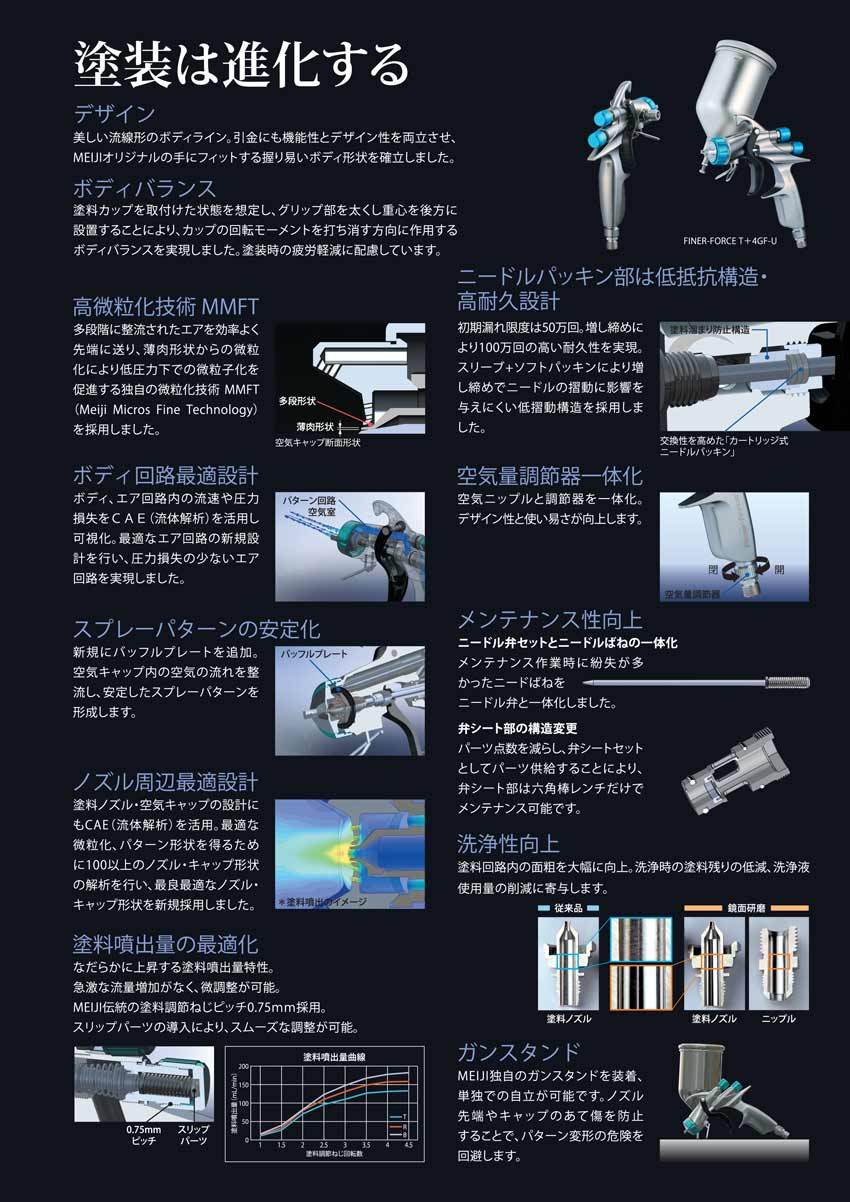 FINER-FORCE B スプレーガン (1.6口径)+4GF-Uステンレスカップ+MAR圧力