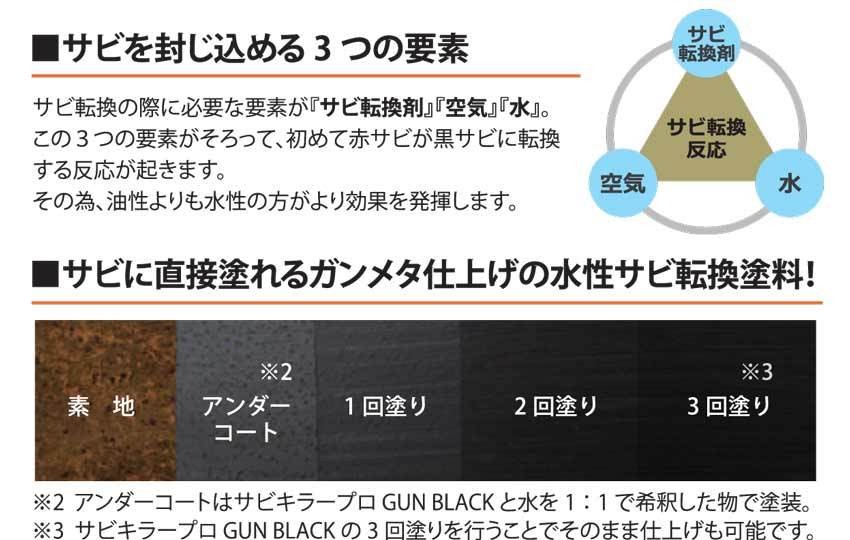 サビキラープロ 4kg ガンブラック (GUN BLACK) / 水性錆転換塗料, BAN