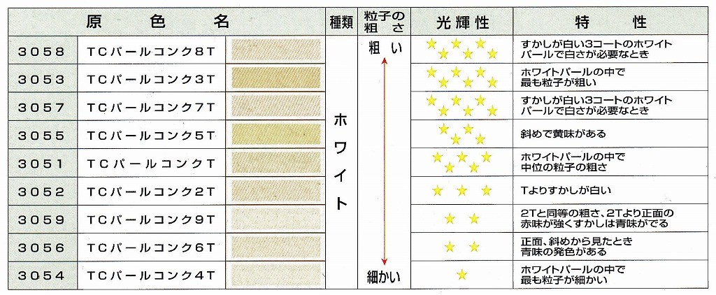 TCパールコンク 7T（ホワイト系）370ml イサム塗料/車両用塗料