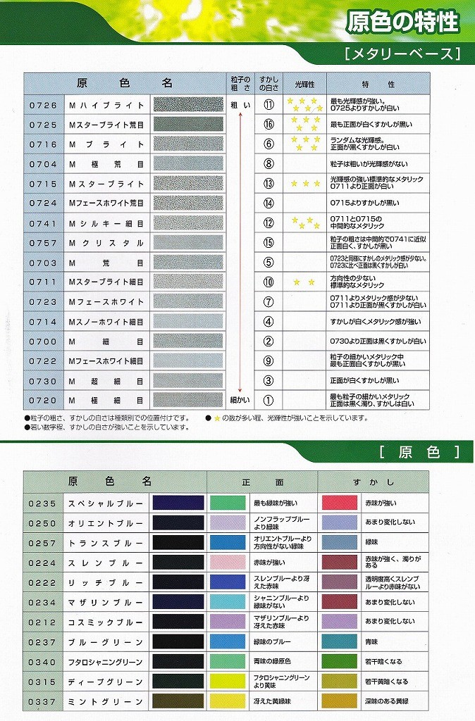 ファクトリーアウトレット イサム塗料 アクロベース スレンレッド 0.9L