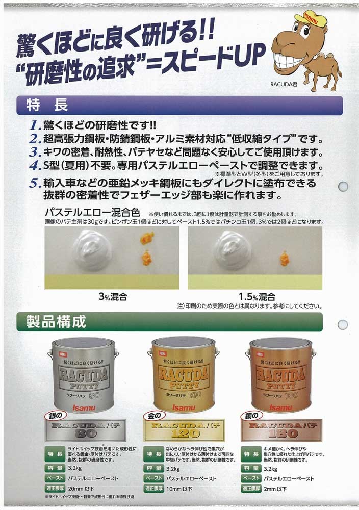 Isamu ラクーダパテ 80/120 　各2缶 ４缶セット ラクーダパテ80標準（主剤のみ）/ 3kg 鈑金・厚付けパテ/イサム塗料