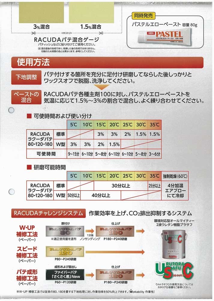 ラクーダパテ80+ペーストセット 3kg / 鈑金・厚付けパテ/イサム塗料