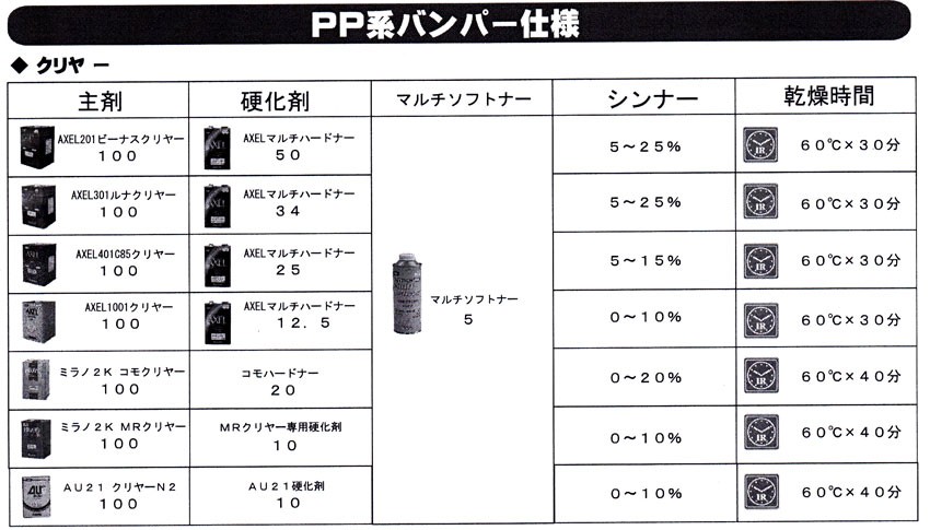 マルチソフトナー 500gイサム塗料の説明 - 通販 - Yahoo!ショッピング