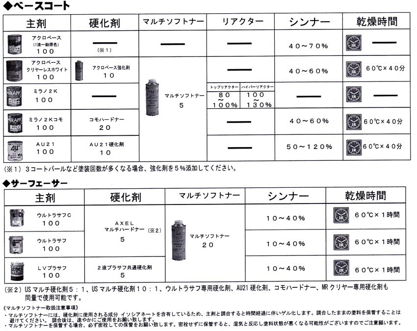 マルチソフトナー 500gイサム塗料の説明 - 通販 - Yahoo!ショッピング