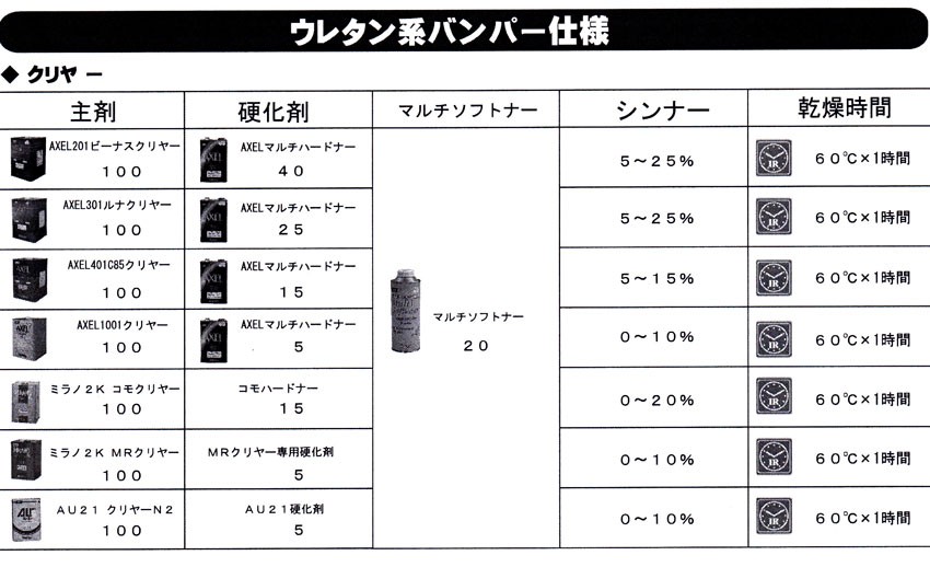 マルチソフトナー 500gイサム塗料の説明 - 通販 - Yahoo!ショッピング