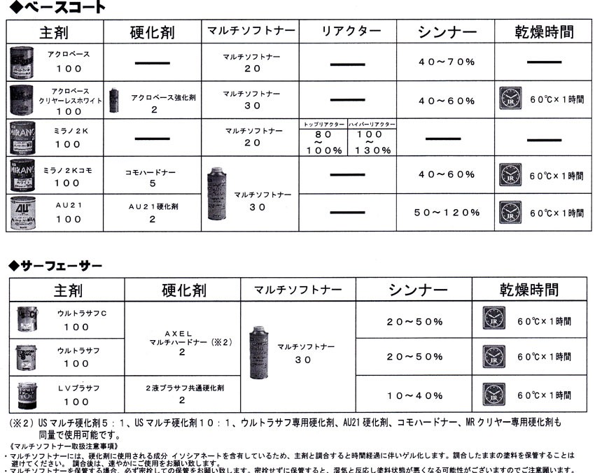 マルチソフトナー 500gイサム塗料の説明 - 通販 - Yahoo!ショッピング