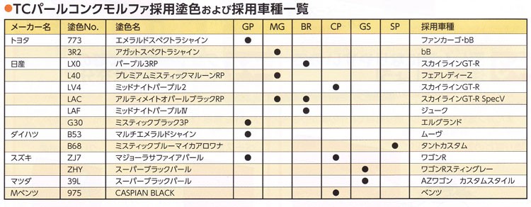 TCパールコンクモルファSP(スペクトル） 1本/100ml入イサム塗料