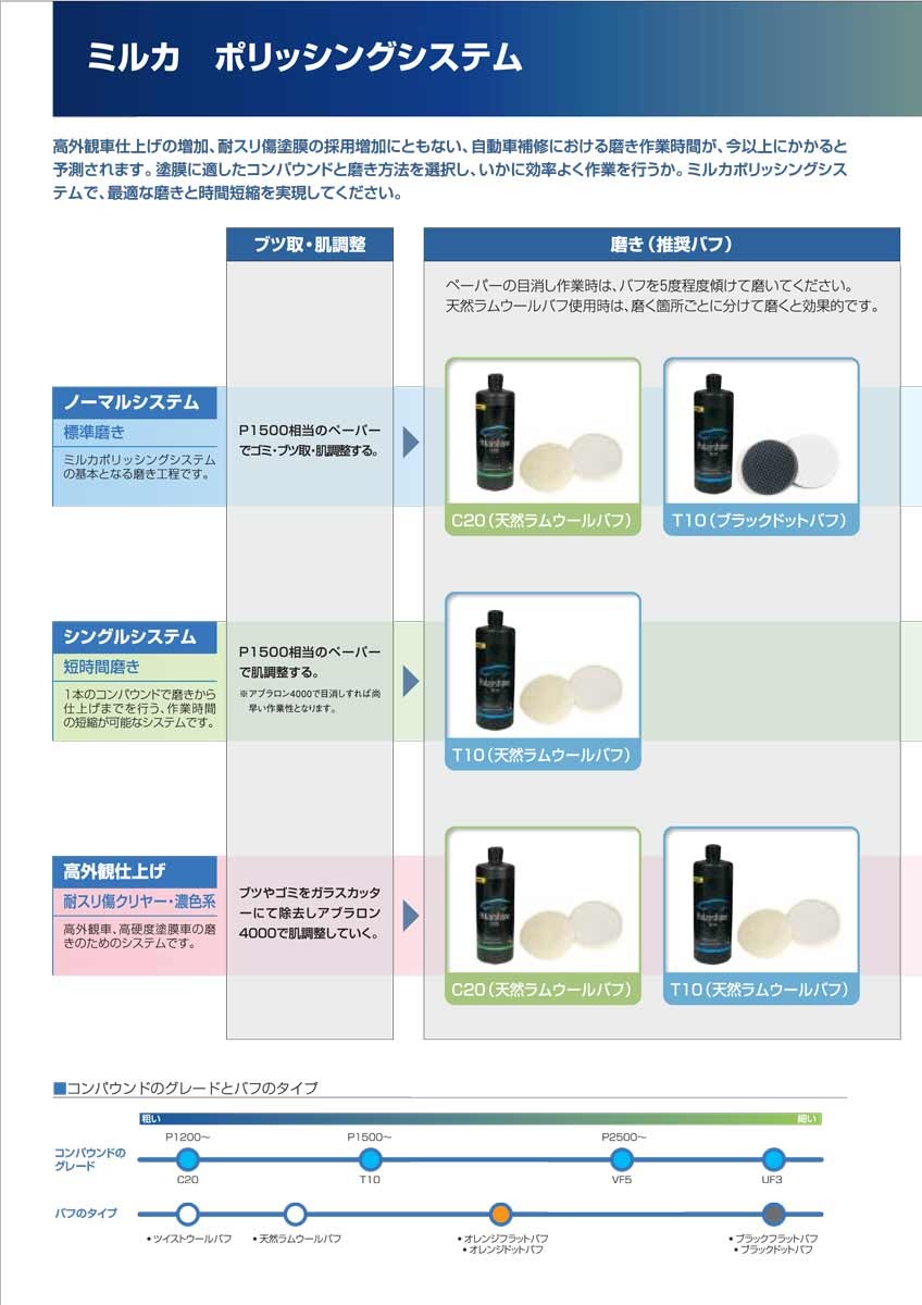 ポーラシャイン C20（細目）1L MIRKA（ミルカ）水性・ノン