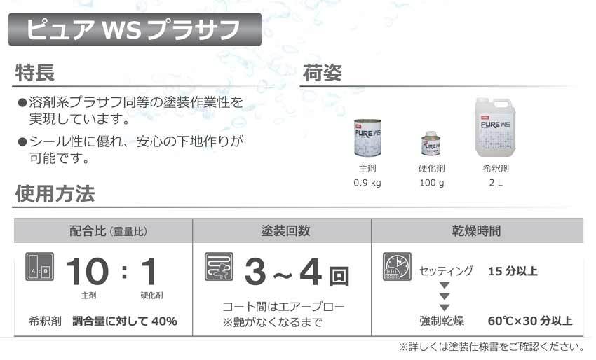 ピュアWSプラサフ グレー（主剤＋硬化剤+希釈剤） セット / イサム塗料