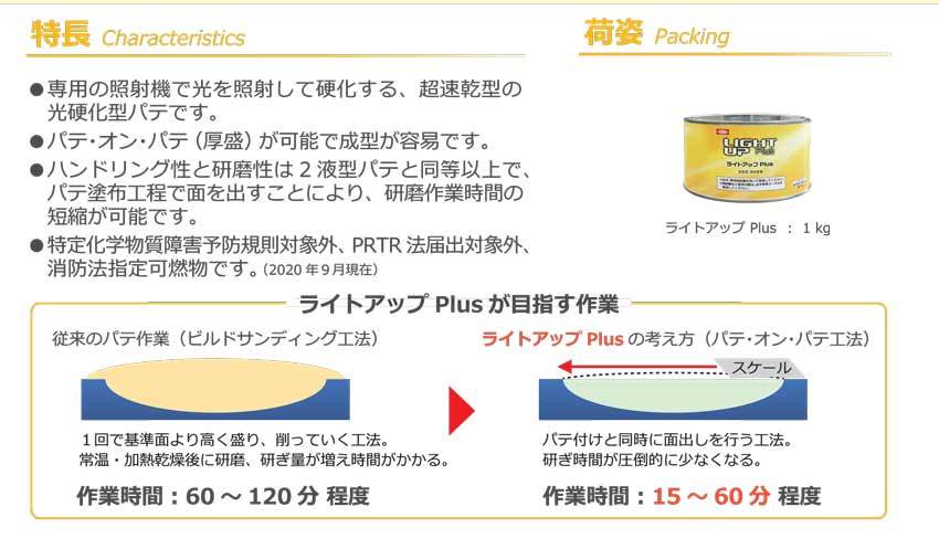 イサム塗料 ライトアップＰｌｕｓ 1kg / 光硬化型パテ : raito-up-plus : ファインカラーズ ヤフー店 - 通販 -  Yahoo!ショッピング