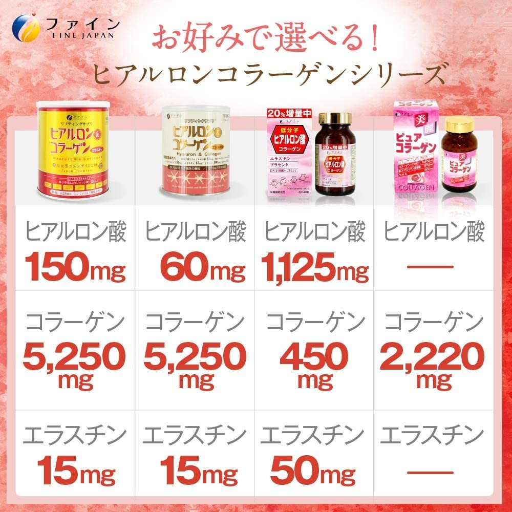 美麗ピュア コラーゲン 375粒入 コラーゲン 2220mg DNA 300mg コエンザイム Q10 12mg 配合 美容 ファイン