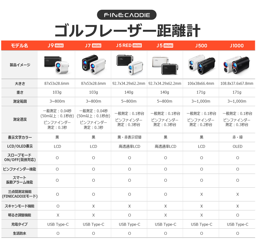 FineCaddie ☆5/15限定！ポイント10倍＆クーポンで17,091円