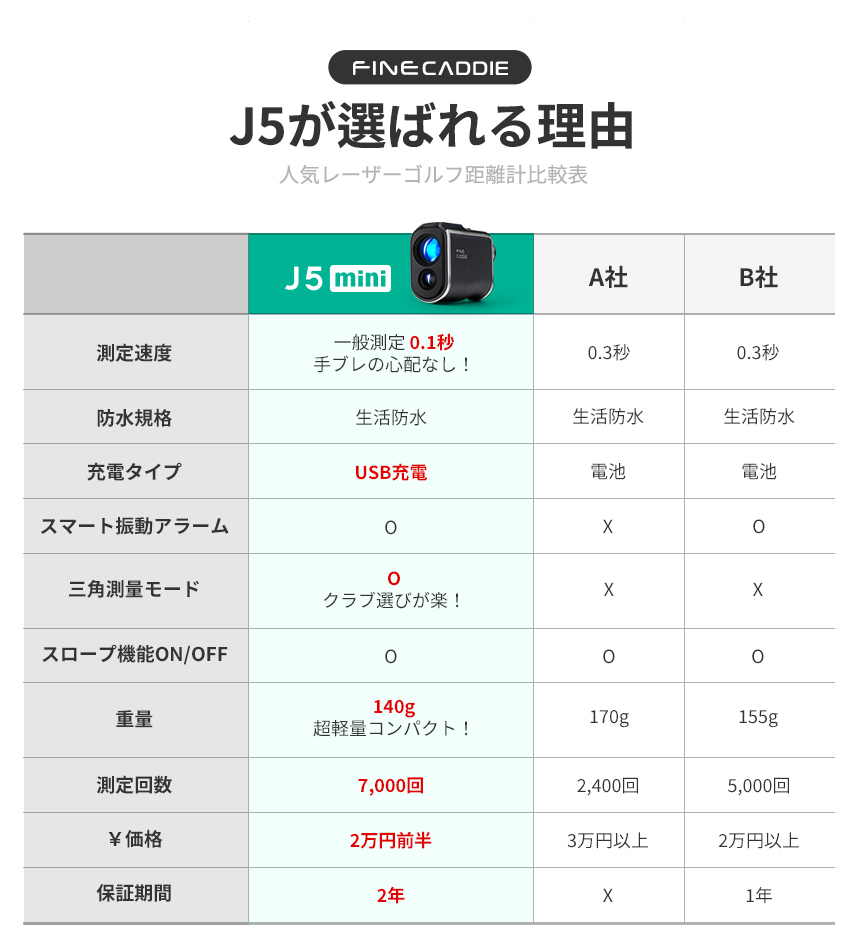 J5 mini【超軽量・超高速・超小型】2023年Yahoo1位 ゴルフレーザー距離